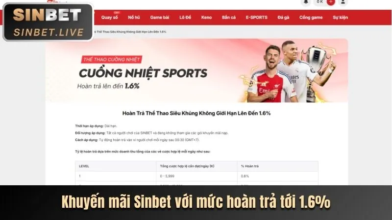 Trải nghiệm cá cược cá nhân hóa